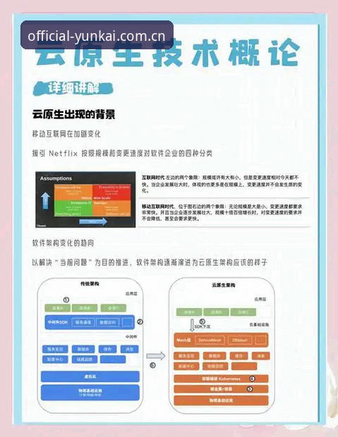云开全站官方：掌握使用入口的5个核心要点